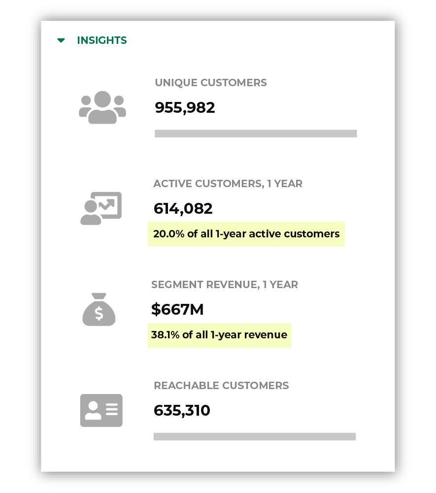 How many customers are in your top 20-percent and what percentage of total revenue do they represent?